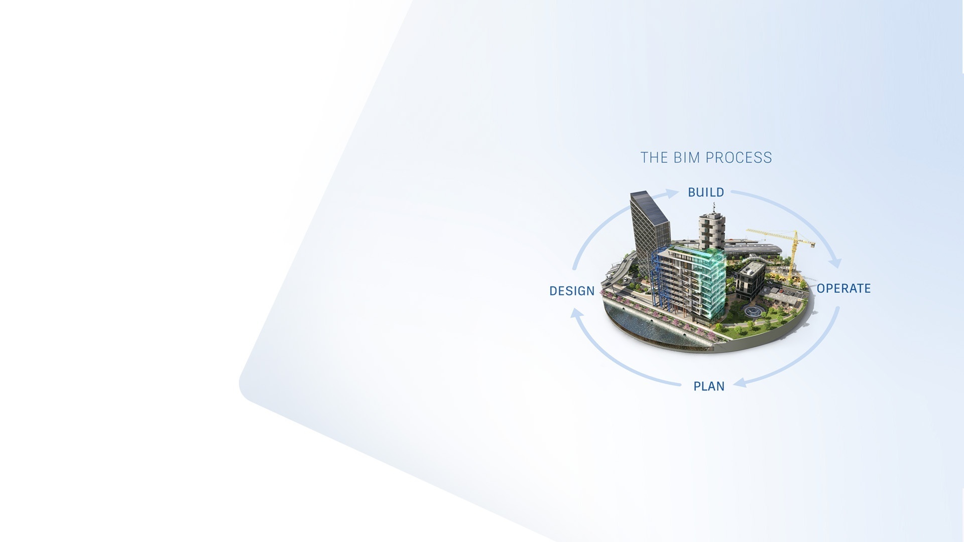 Ciclo de formação BIM